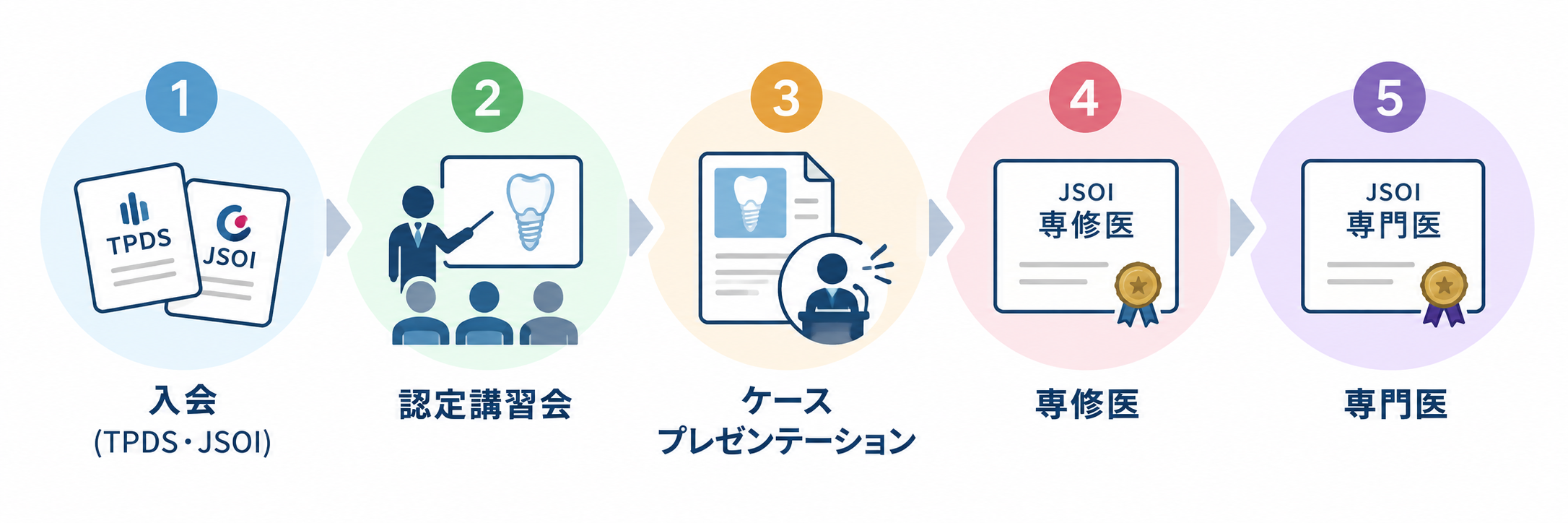 東京形成歯科研究会｜インプラント治療の専門医取得のための指定研修施設